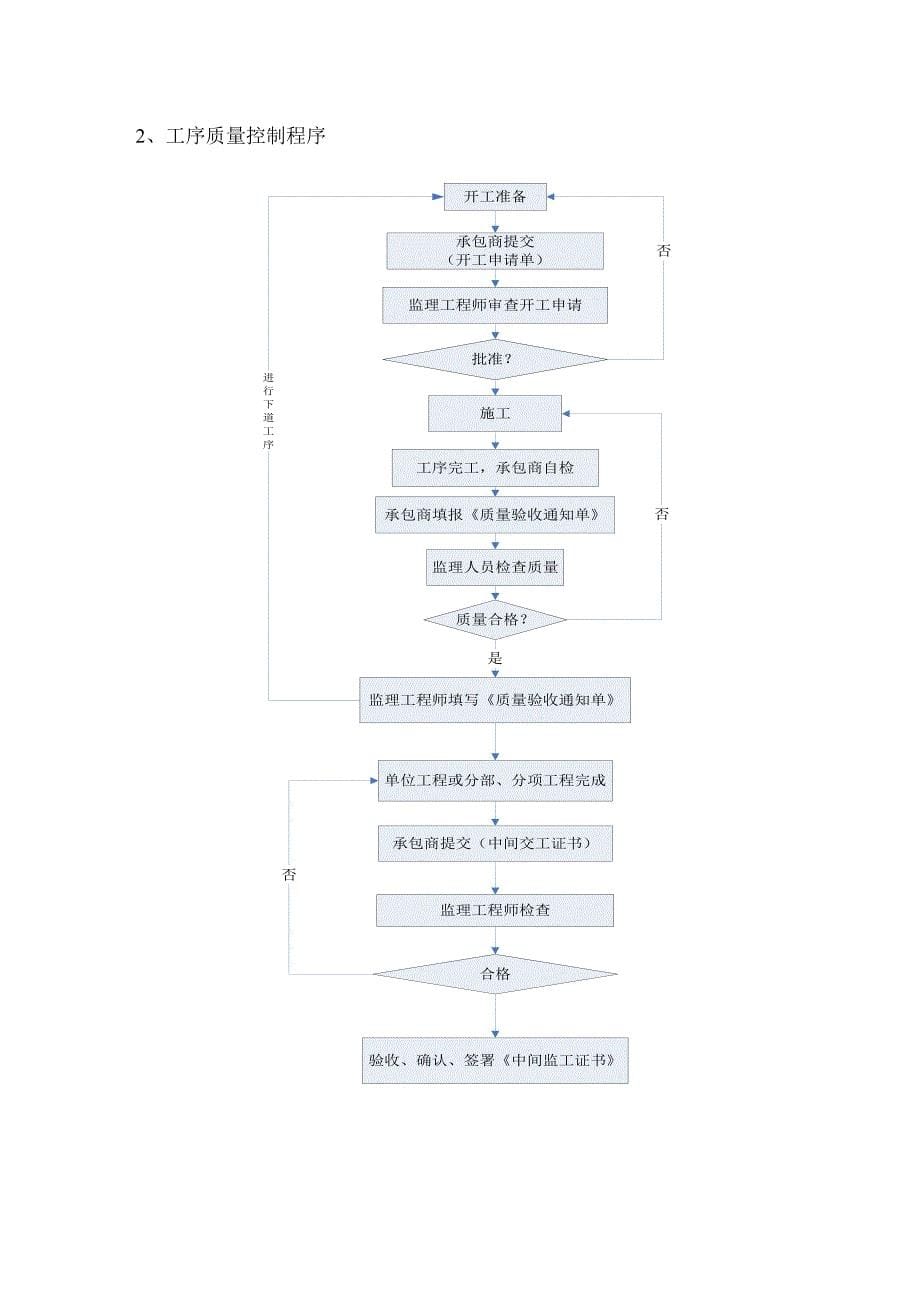 独立基础土建监理实施细则.doc_第5页