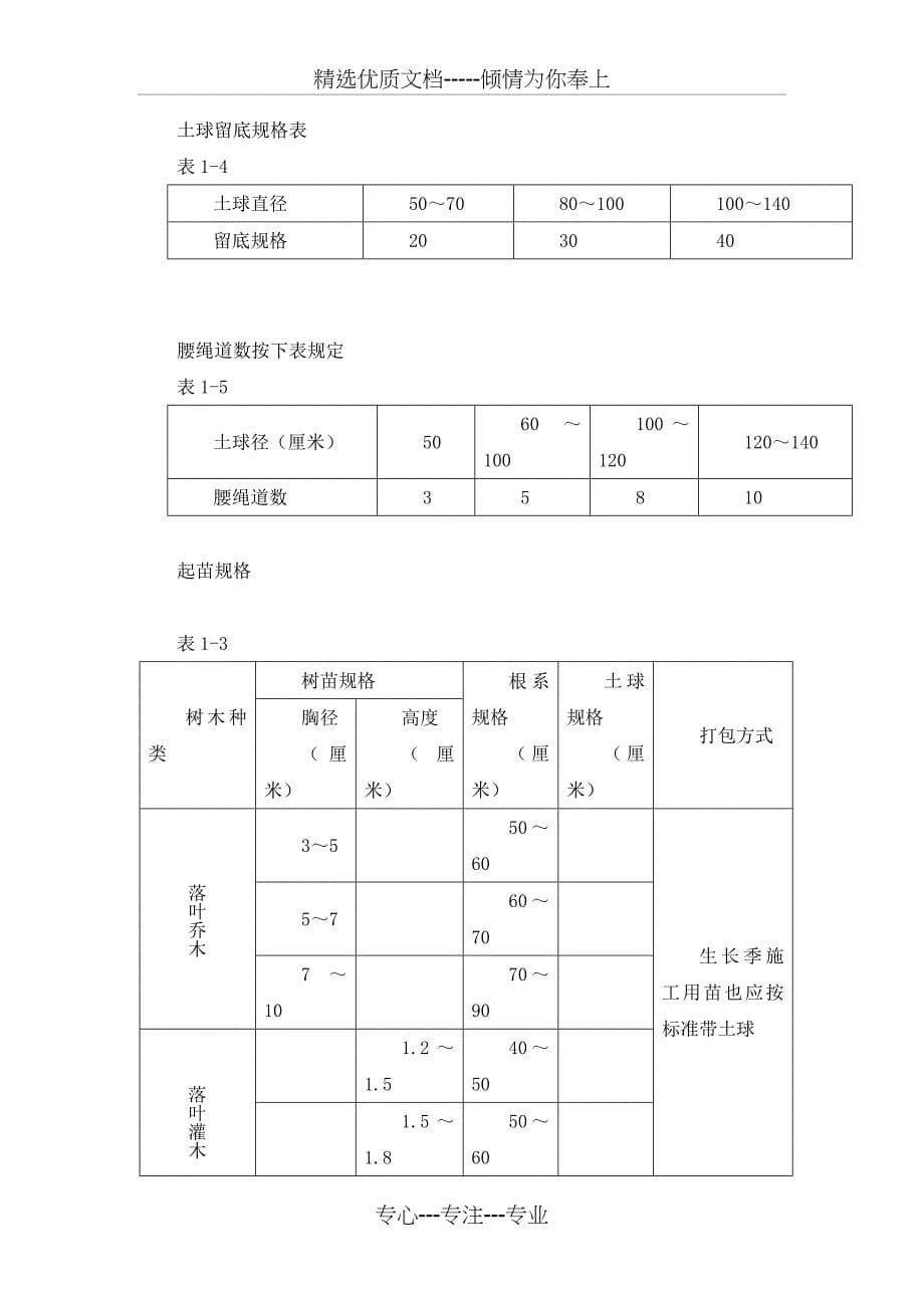 绿化种植工程施工技术方案_第5页