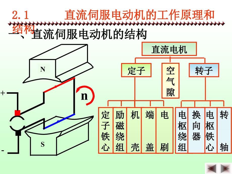 直流伺服电动机_第4页