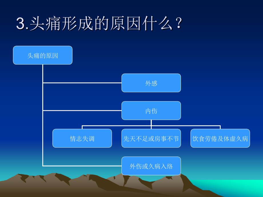 头痛的预防与调护_第4页