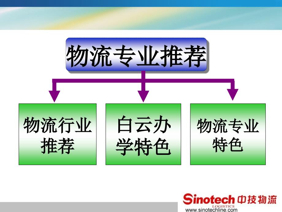 物流专业介绍_第2页