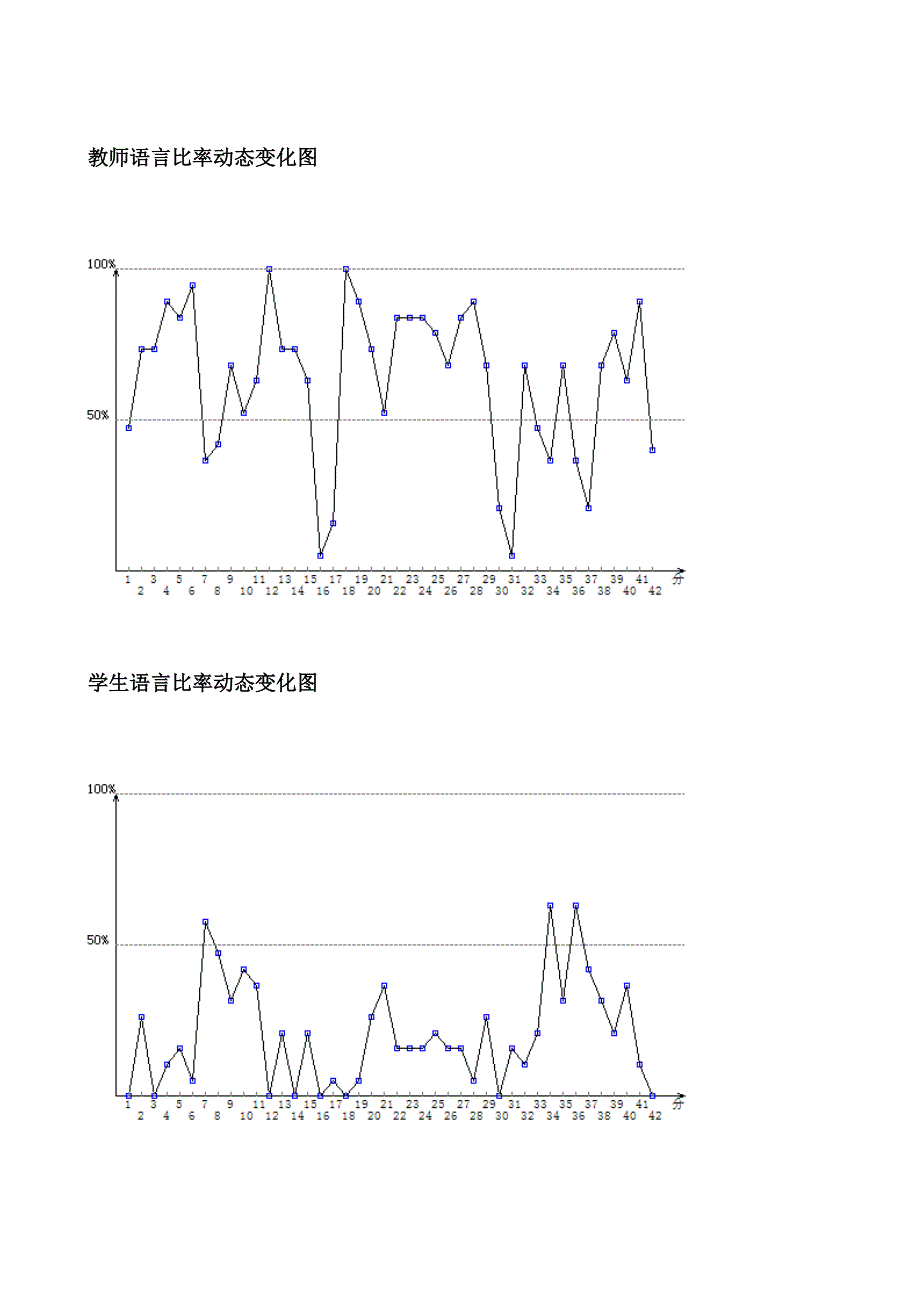 王枭翔教师课堂分析.doc_第3页