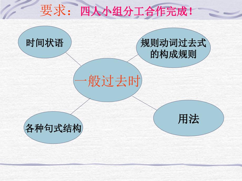 外研小学起点版八年级上册英语语法复习_第2页