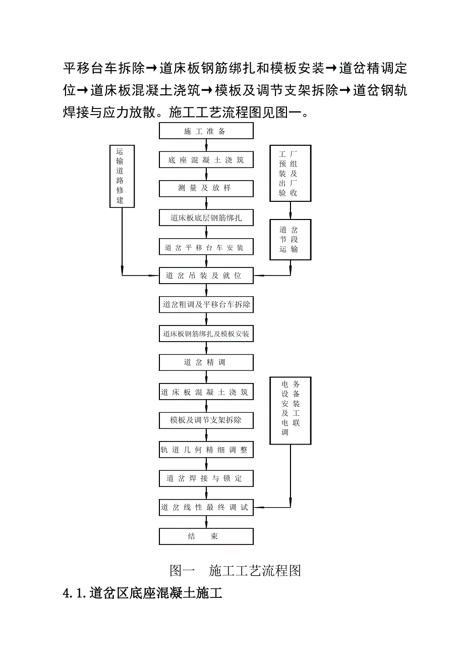 无砟道岔铺设施工作业指导书_第4页