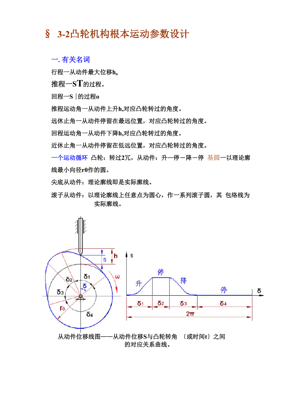 凸轮机构及其设计_第2页