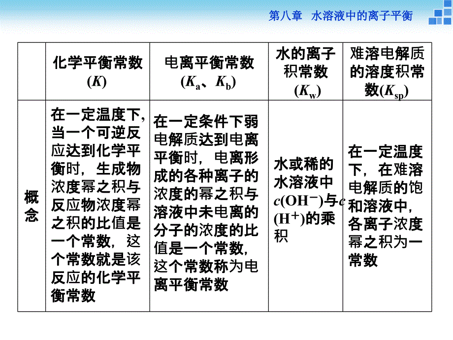 第八章常考专题讲座(九)_第3页