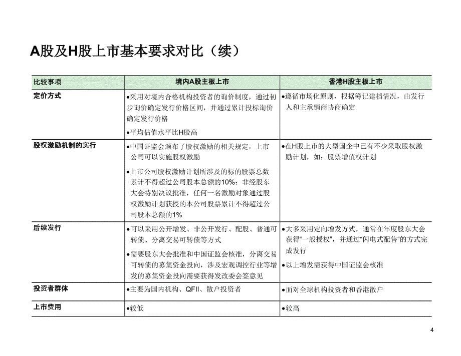 A股与H股上市的基本要求对比_第5页