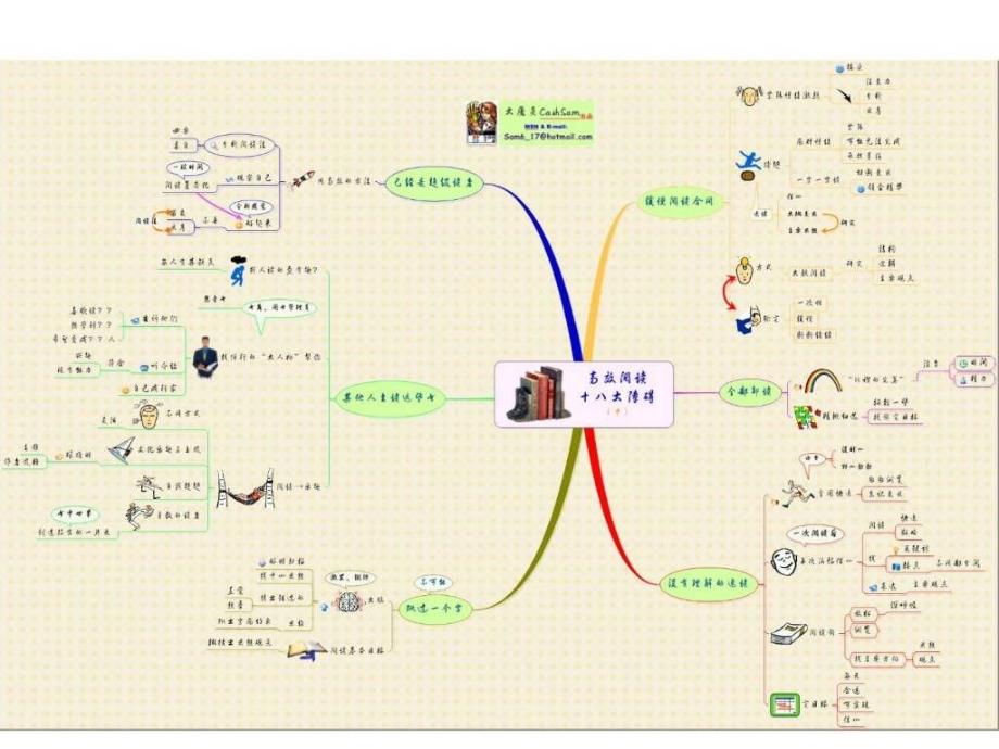 思维导图经典素材.ppt_第3页