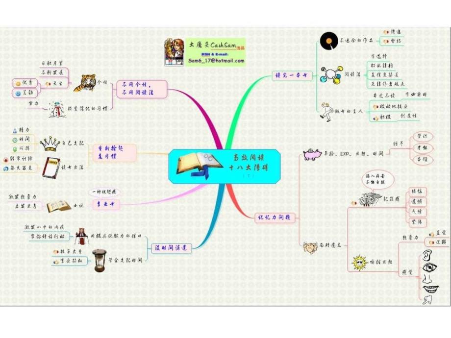 思维导图经典素材.ppt_第4页