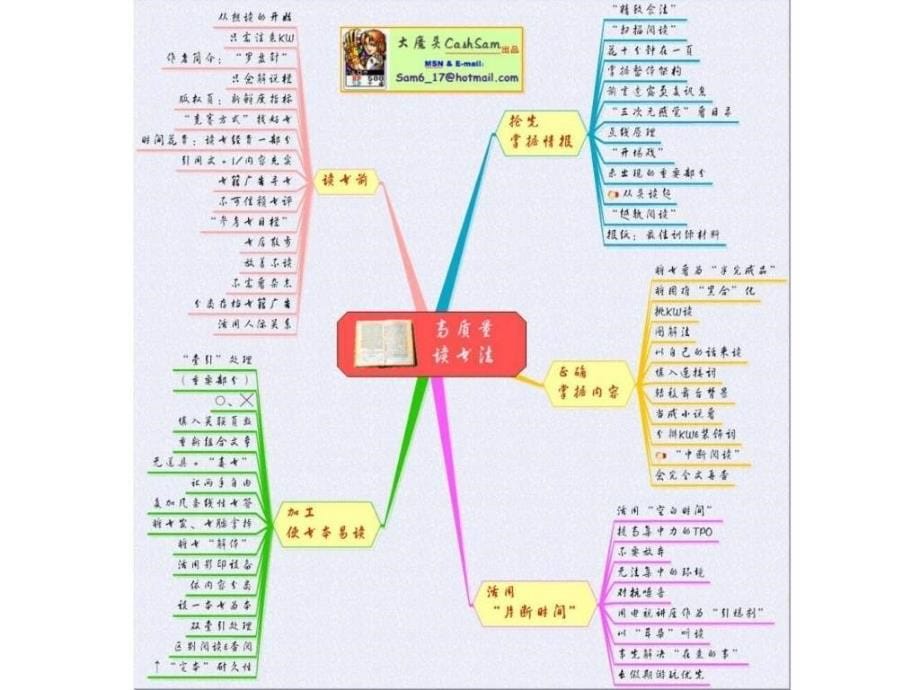 思维导图经典素材.ppt_第5页