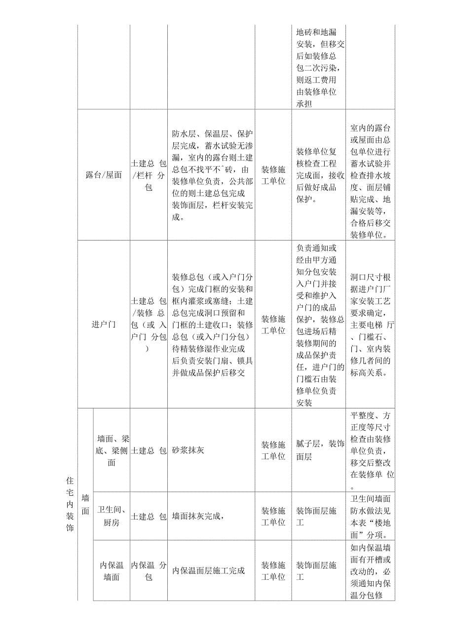 项目工程土建总包和装修单位施工界面移交治理方法_第5页