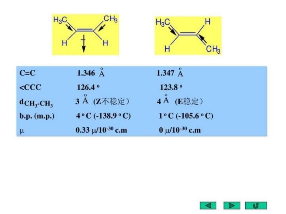 最新北京大学有机化学课件幻灯片_第4页