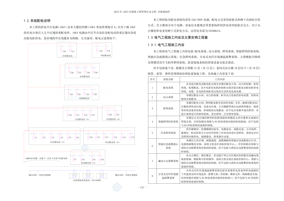 某某国际金融中心电气施工技术方案_secret_第2页