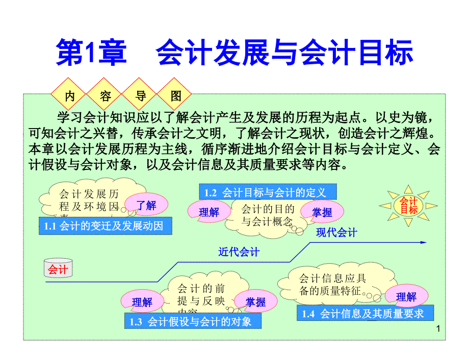 1会计发展与会计目标_第1页