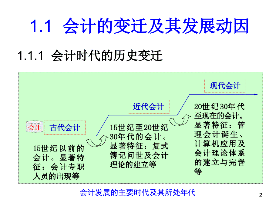 1会计发展与会计目标_第2页