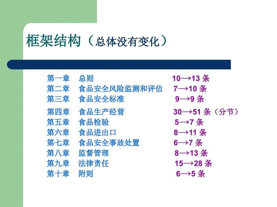 新食品安全法解读10（xiugai）.ppt_第5页