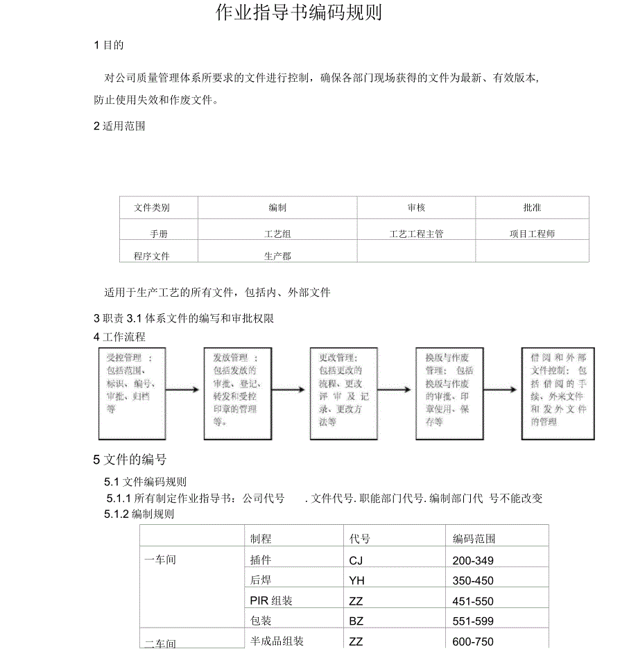 新增作业指导书编码规则_第1页