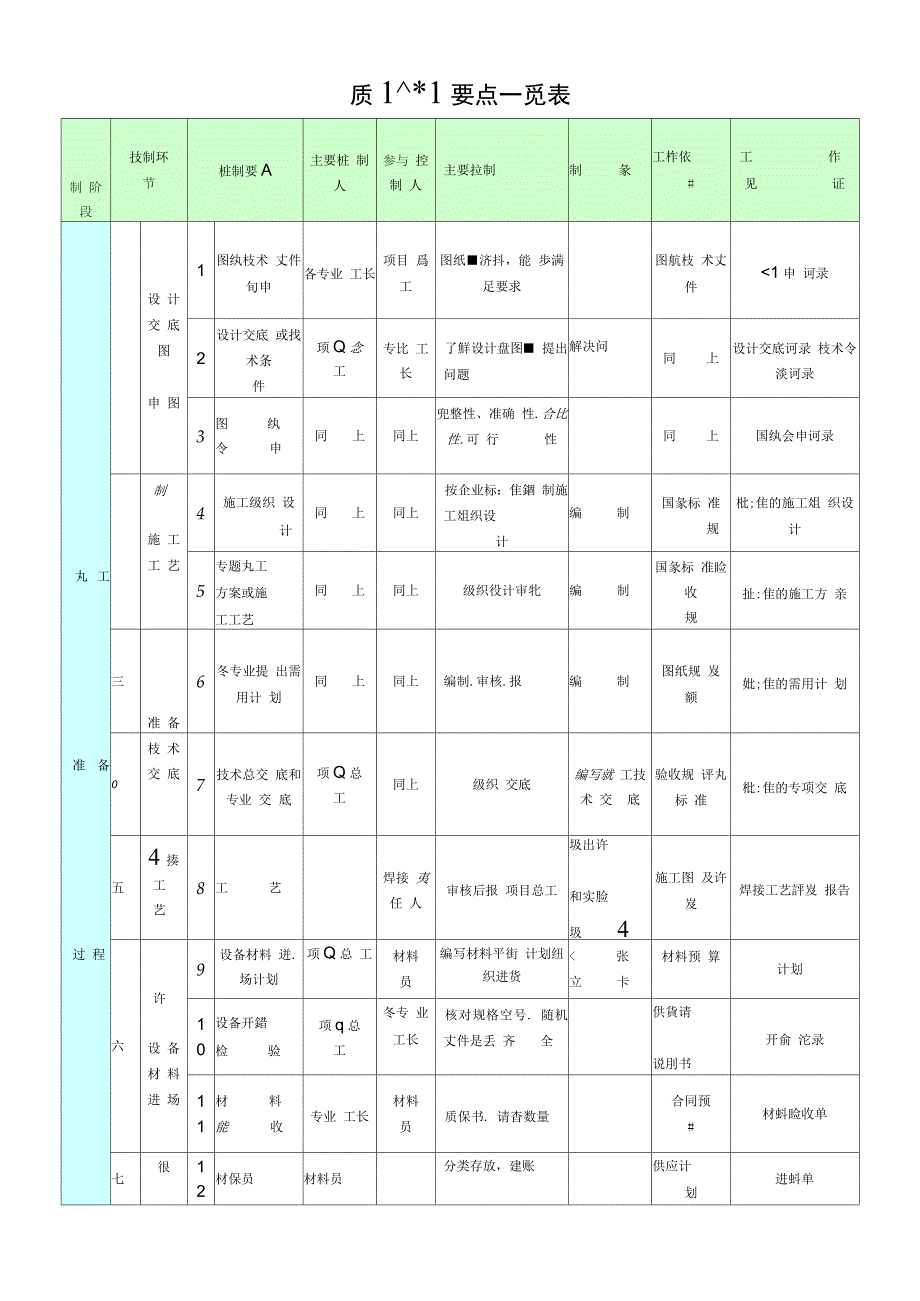 [中建]工程质量目标及质量目标分解表(工程创优)_第3页