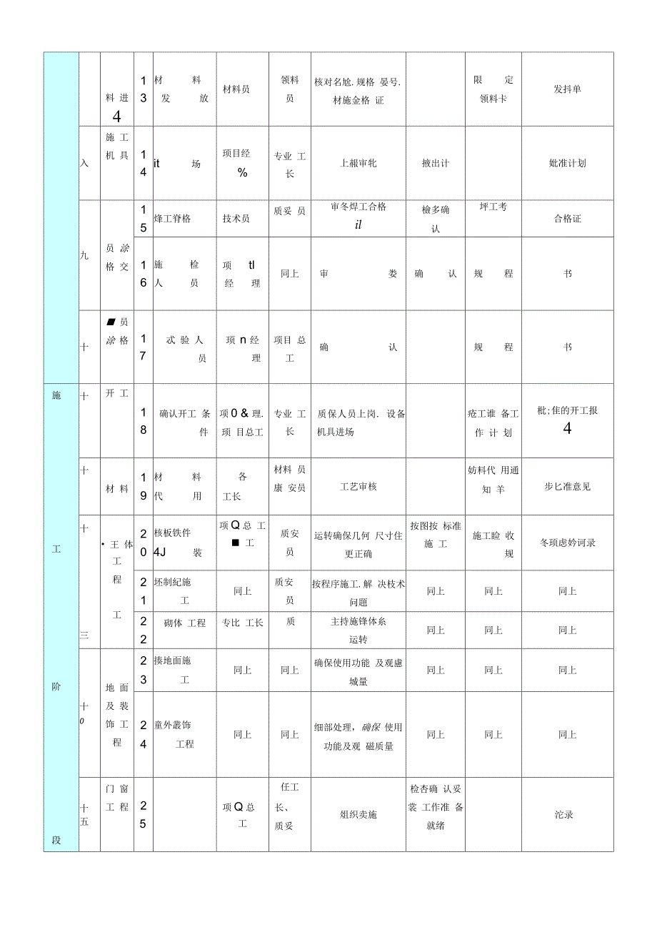 [中建]工程质量目标及质量目标分解表(工程创优)_第4页