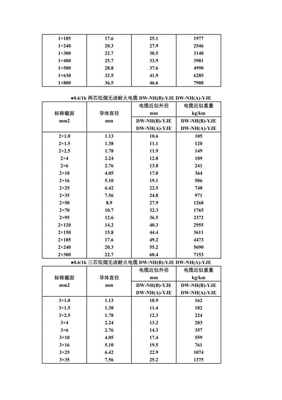 电缆直径对照表_第2页