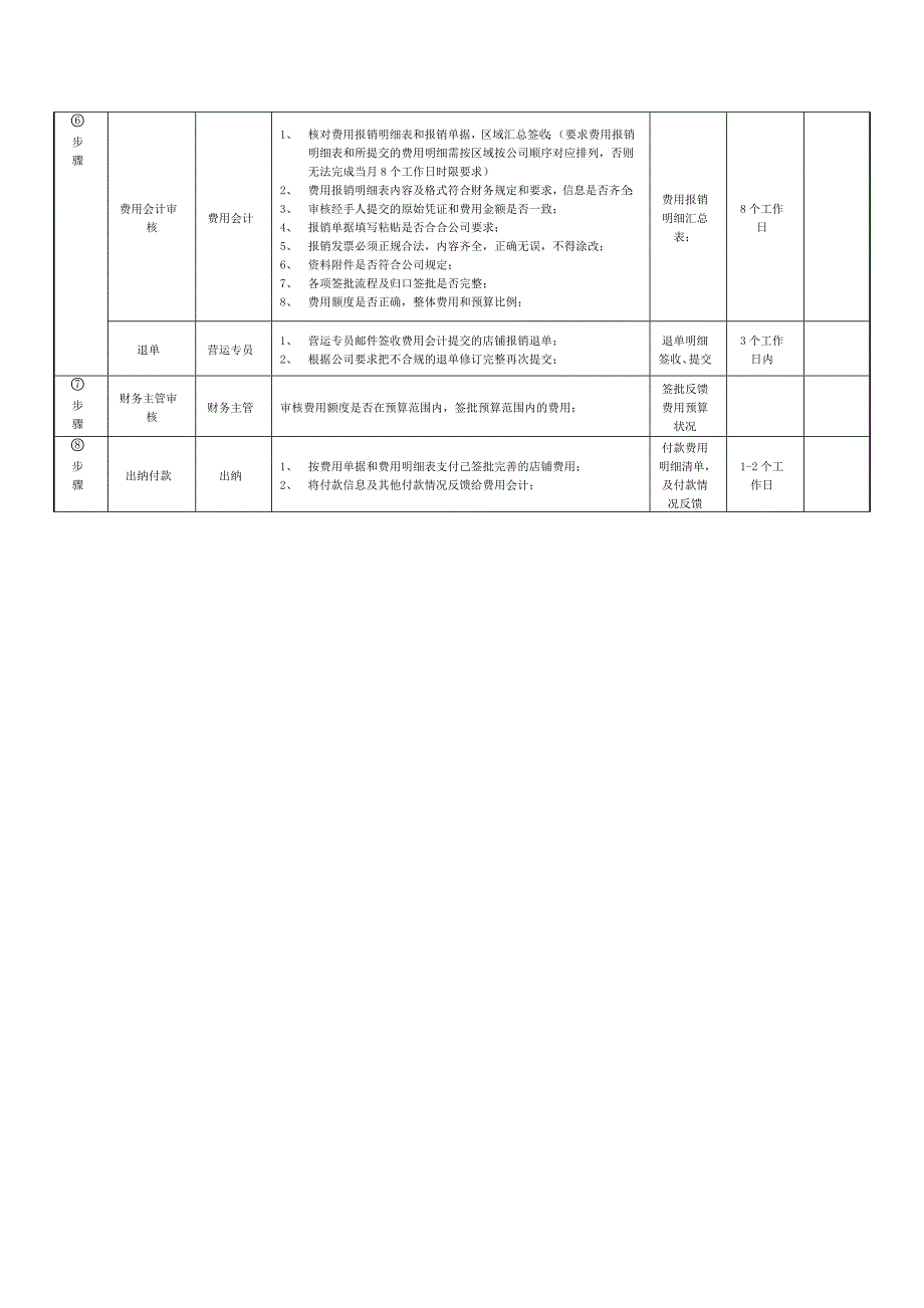 店铺报销处理流程说明书2015.7.27.doc_第4页