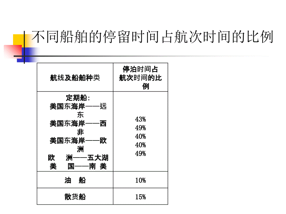 物流运输管理第三章集装箱与多式联运PPT精选课件_第3页