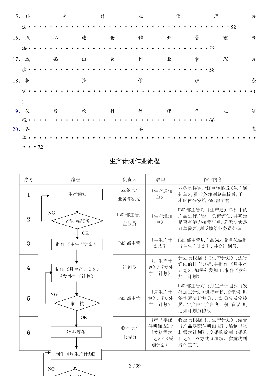 完整的PMC部门作业流程生管采购与仓库管理制度_第2页