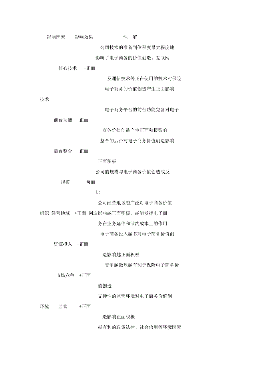 国外保险电子商务发展及对我国的启示_第4页