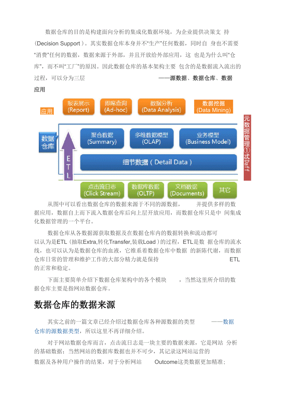 数据仓库的基本架构_第1页