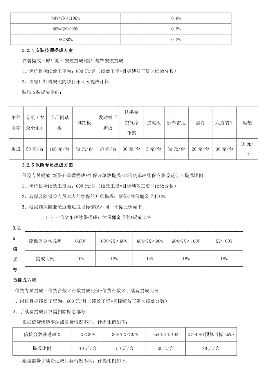 汽车4S店-薪酬方案(上海大众)_第5页