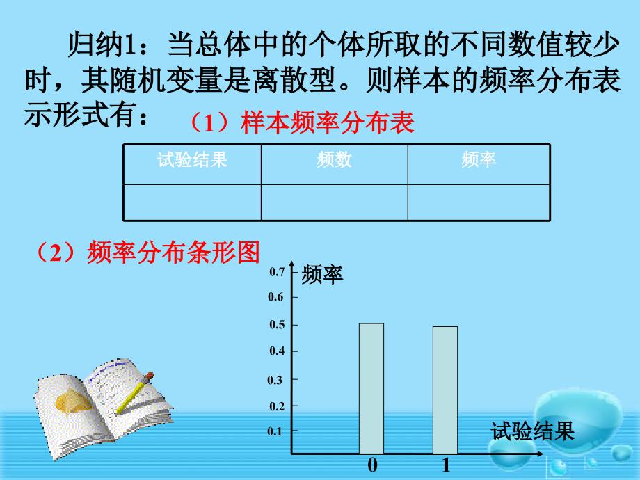 4用样本频率分布估计总体分布_第4页