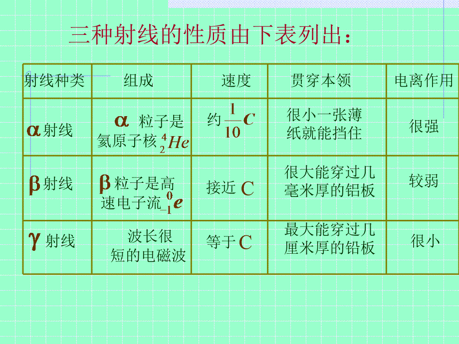 4.22核衰变与核反应方程_第4页