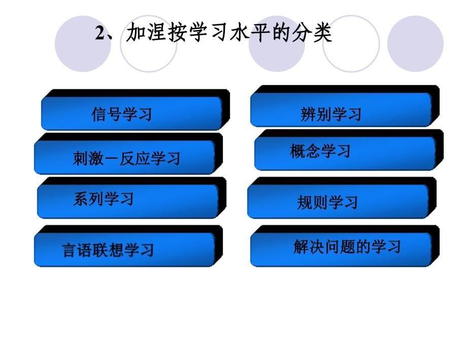 学习理论的观点ppt课件_第5页