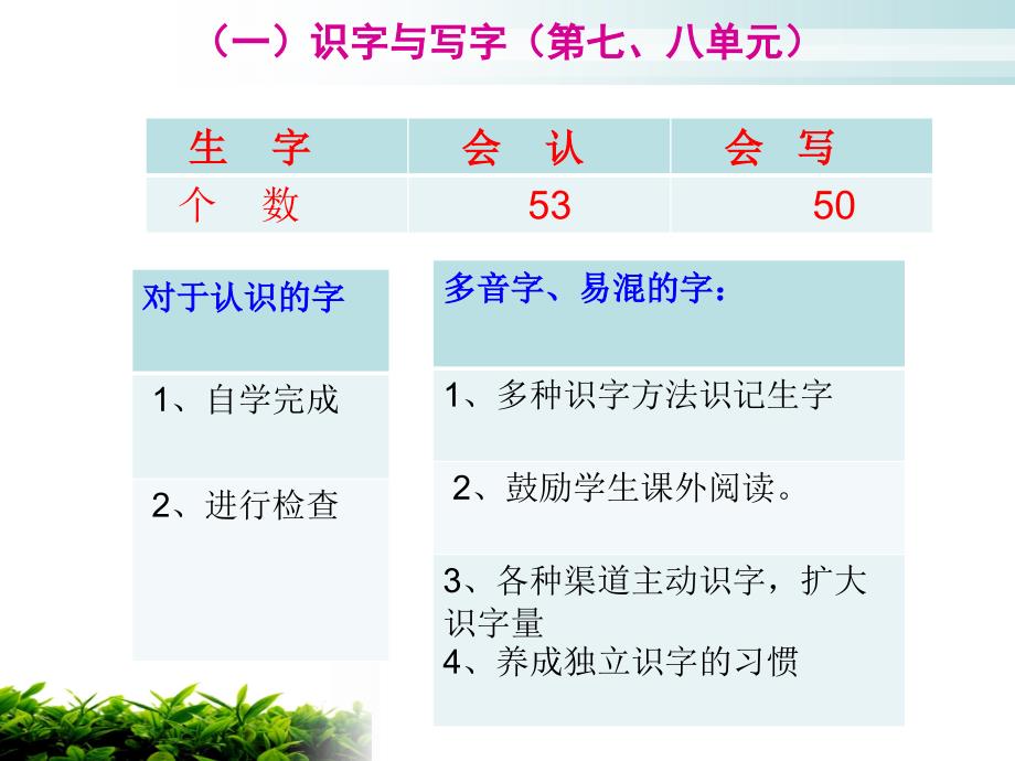 义务教育语文新课程标准解读与教学建议ppt课件_第4页