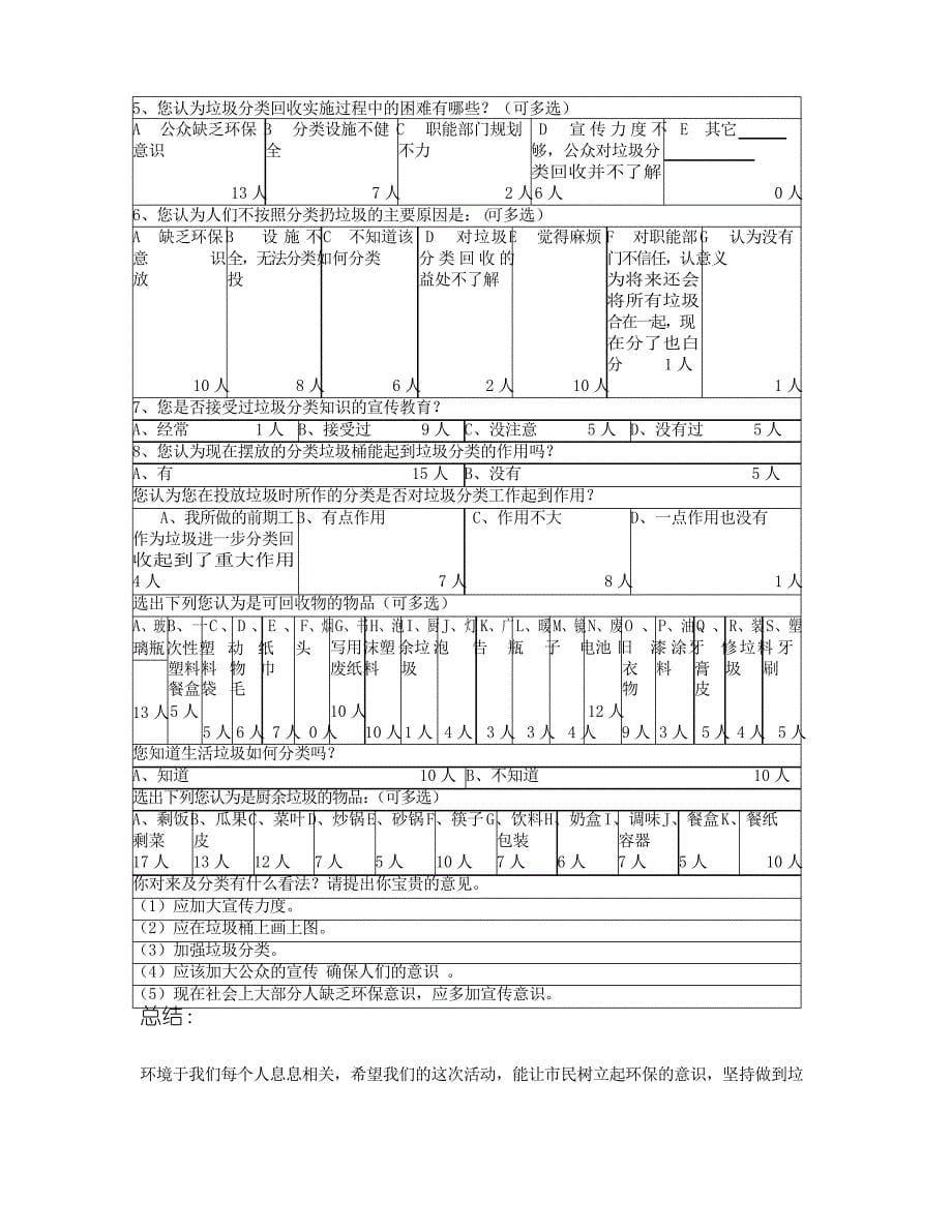 关于垃圾分类的调查研究报告_第5页