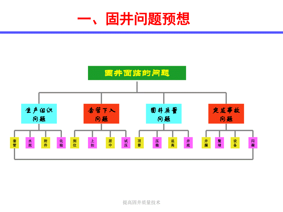 提高固井质量技术课件_第3页