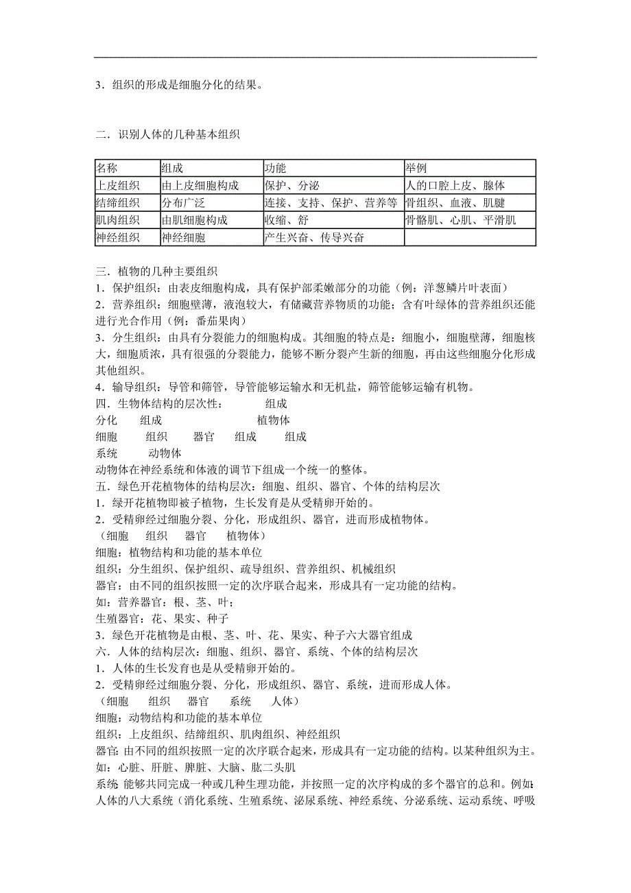 初二生物会考复习全部知识点_第5页