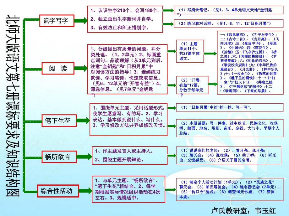 小学语文第二学段知识结构图_第2页