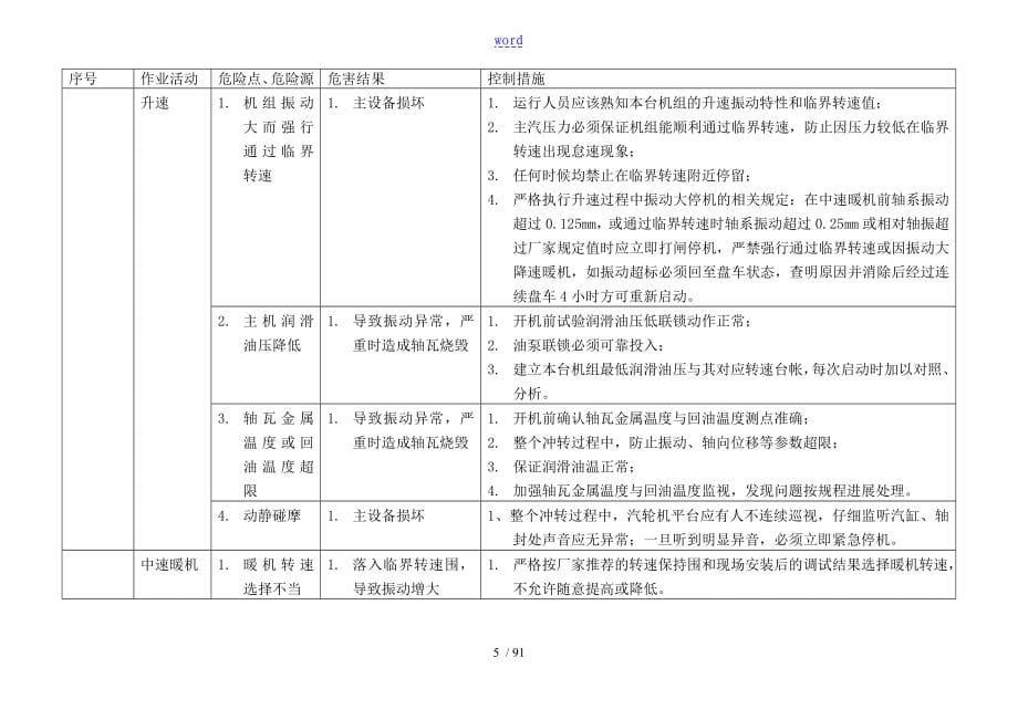 600MW机组汽机风险预控_第5页