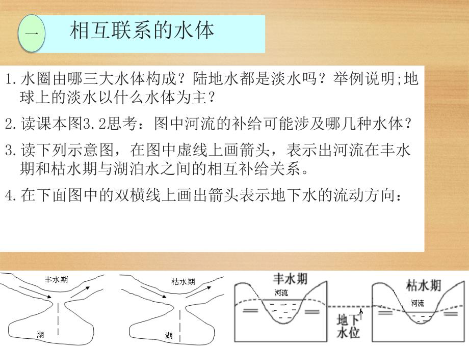 一轮复习 湘教版：第三章第一节自然界的水循环6课件32张_第3页