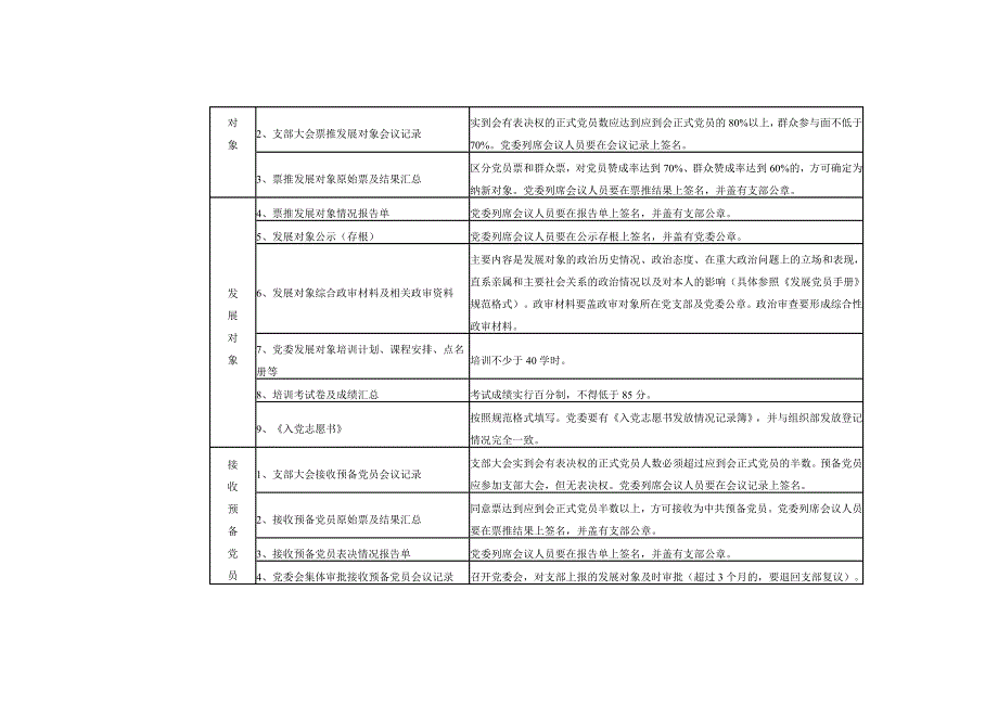 发展党员谈话重点审核内容.doc_第2页