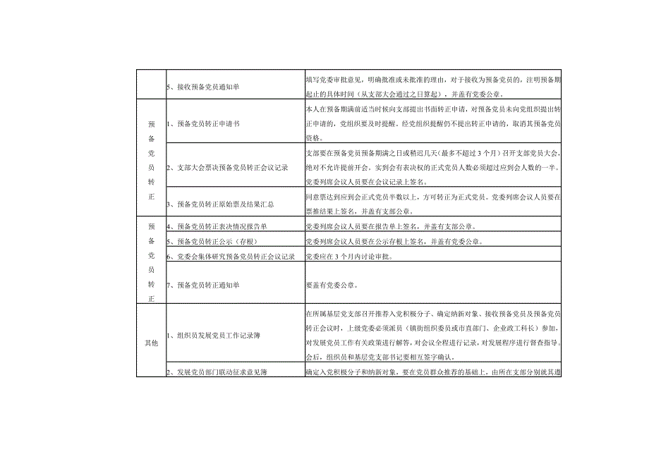 发展党员谈话重点审核内容.doc_第3页