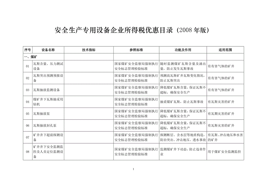 安全生产专用设备企业所得税优惠目录.doc_第1页