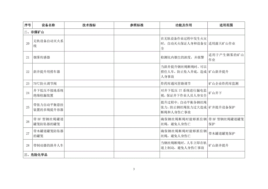 安全生产专用设备企业所得税优惠目录.doc_第3页