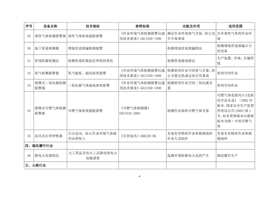 安全生产专用设备企业所得税优惠目录.doc_第4页