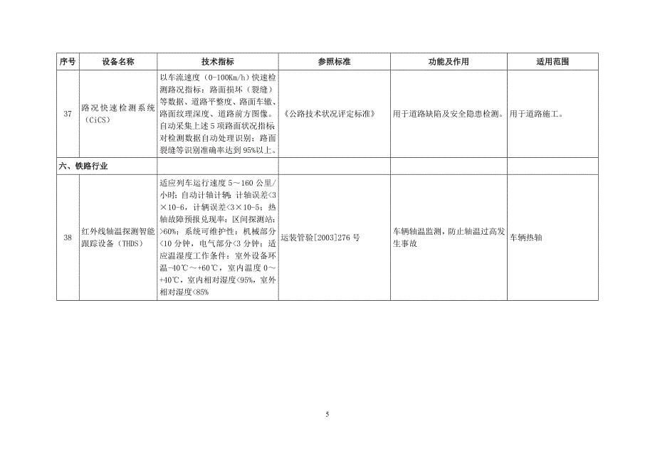 安全生产专用设备企业所得税优惠目录.doc_第5页