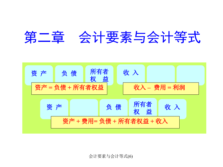 会计要素与会计等式6课件_第1页