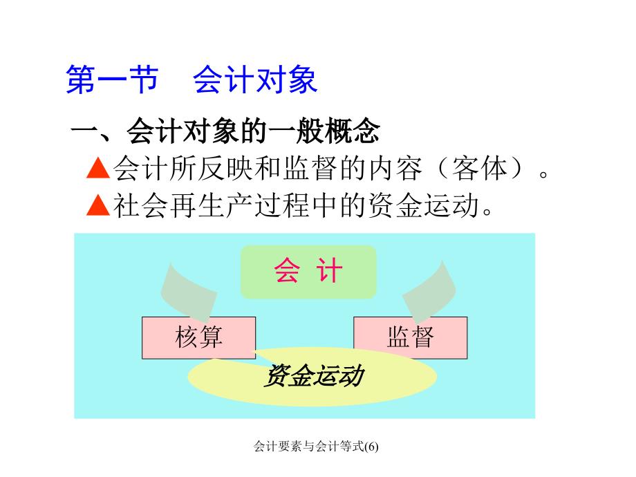 会计要素与会计等式6课件_第2页