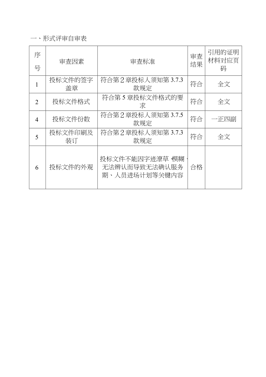 高效节水灌溉工程监理大纲投标文件_第2页