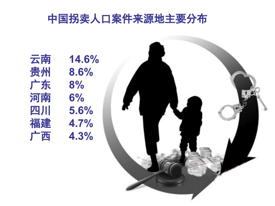 保护自己防拐骗_第4页